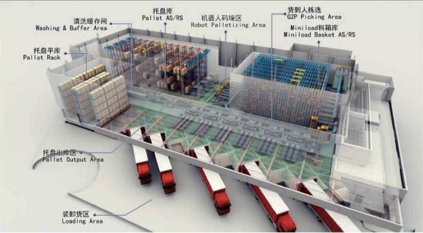 如何正确并且合理选择冷链仓储解决方案?