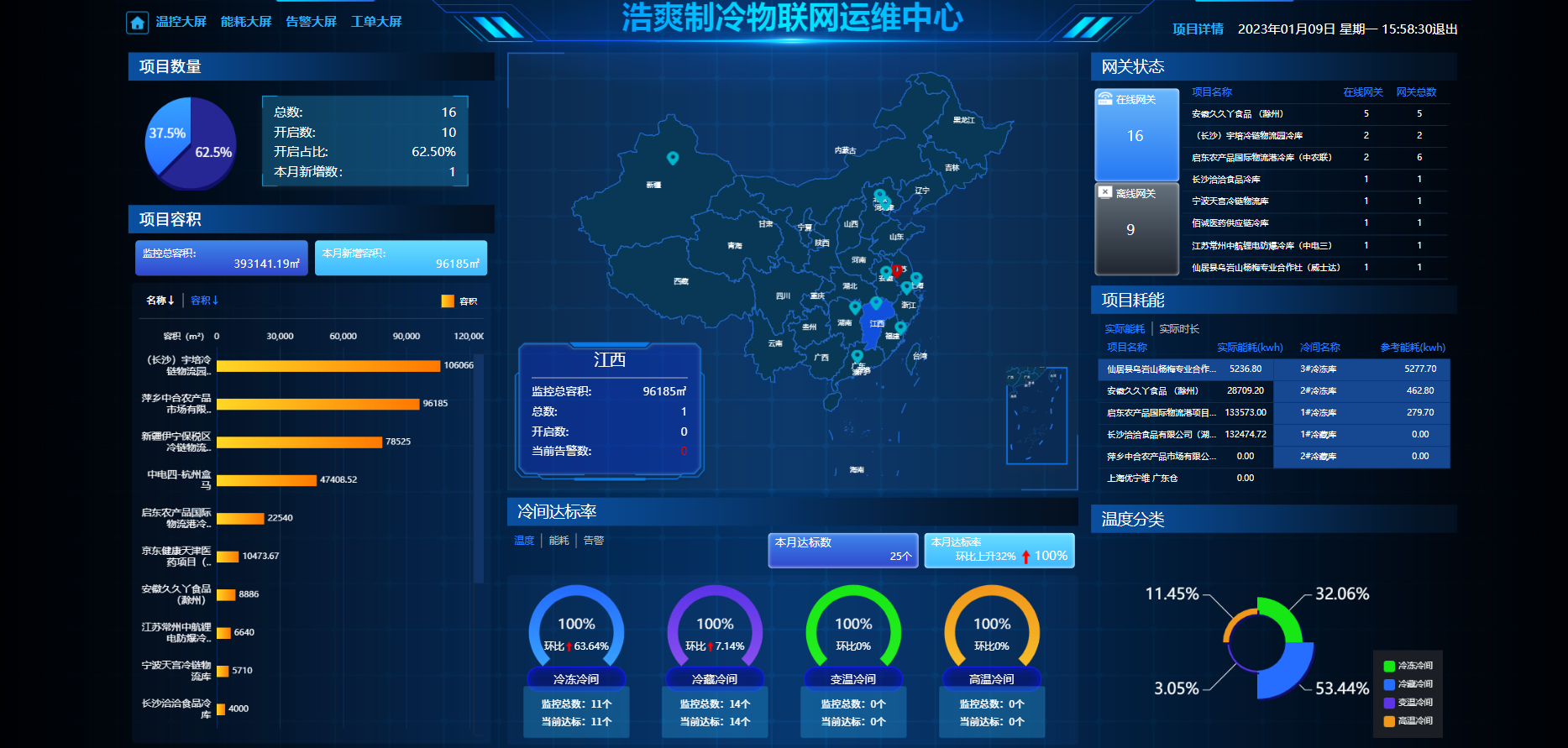 2023冷链物流行业未来展望