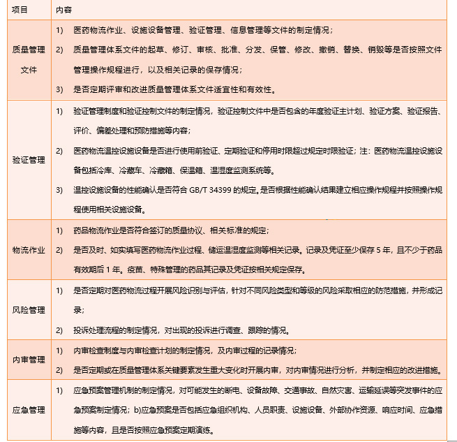 管理文件等要素审核关注点是什么