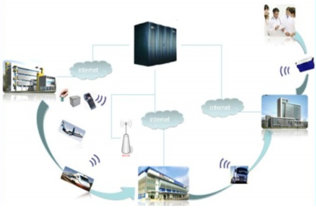冷链体系项目专项规划 冷链体系项目专项规划
