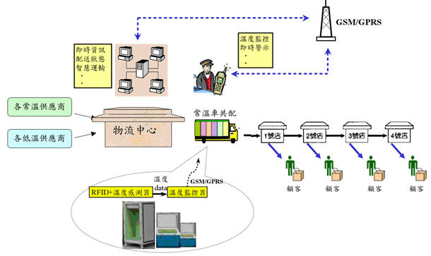 冷库运维包括哪些内容