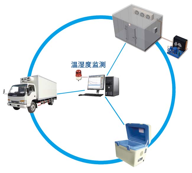 疫苗冷链规划概念