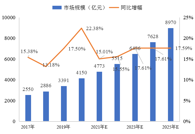 水产品冷链市场现状分析