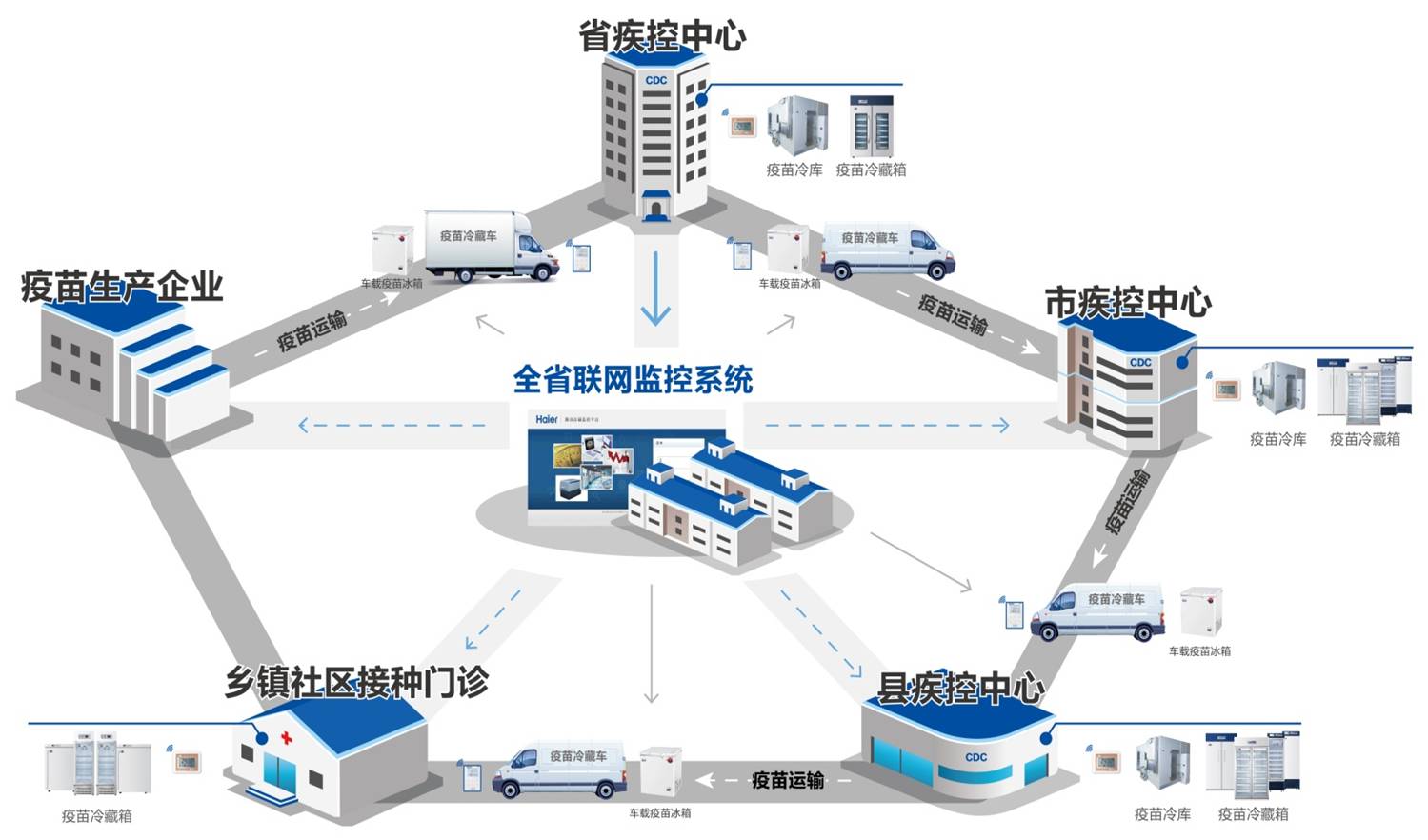 疫苗冷链管理：定义、特点及其重要性